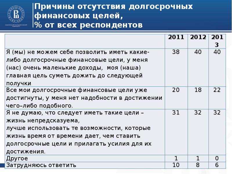 Роль диверсификации в оптимизации инвестиционного портфеля