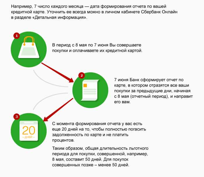 Особенности использования кредитных средств