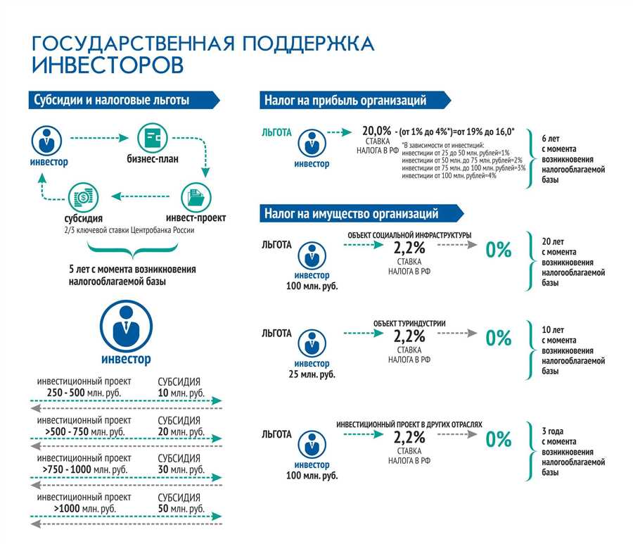 Особенности льгот и условий в различных странах