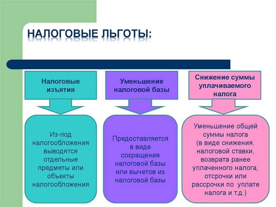 Минимизация налоговых обязательств: стратегии и советы