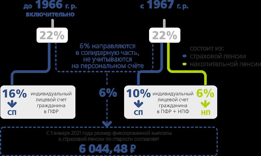 Практические советы по оптимизации налоговых льгот при накоплении на пенсию