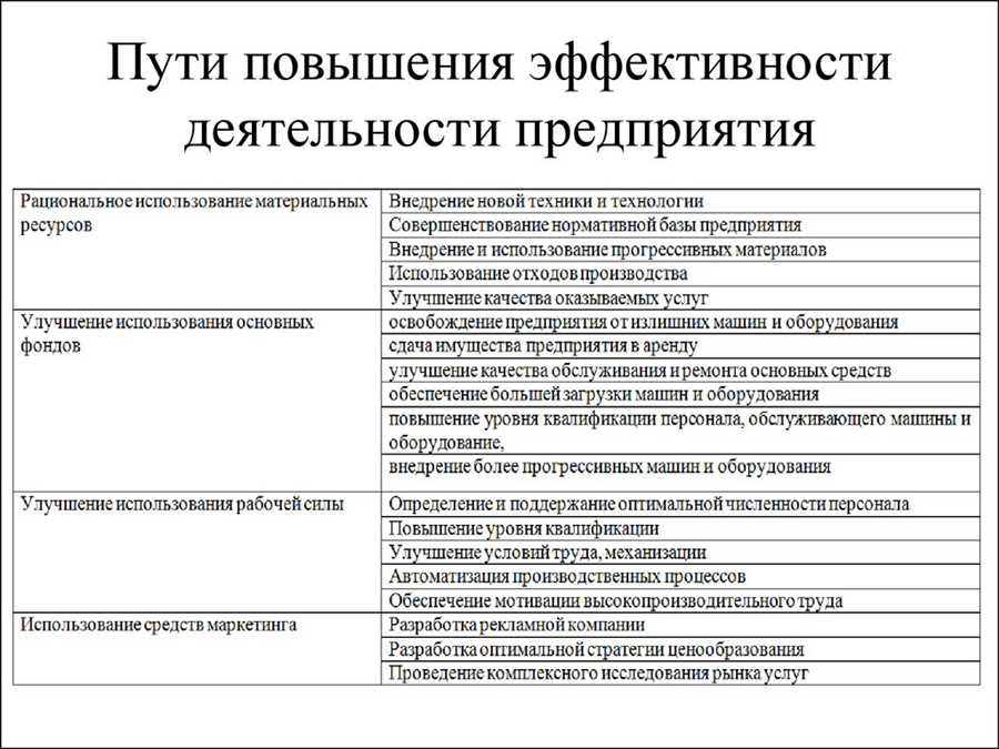 Оптимизация портфеля: ключевые принципы ребалансировки