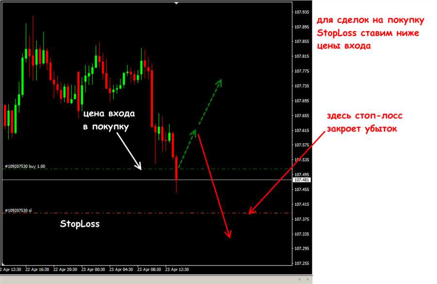 Роль стоп-лосса в стратегиях управления рисками на валютном рынке