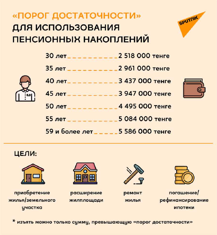 Стратегии управления инвестициями в условиях финансовой нестабильности