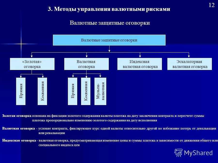 Прогнозирование и анализ рыночных трендов