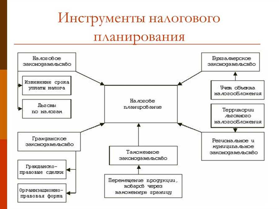 Инструменты для уменьшения налоговой нагрузки при вложениях за границей