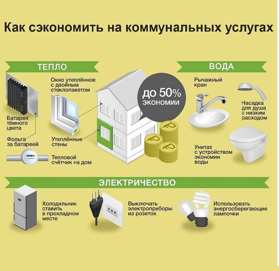 Использование периода без процентов