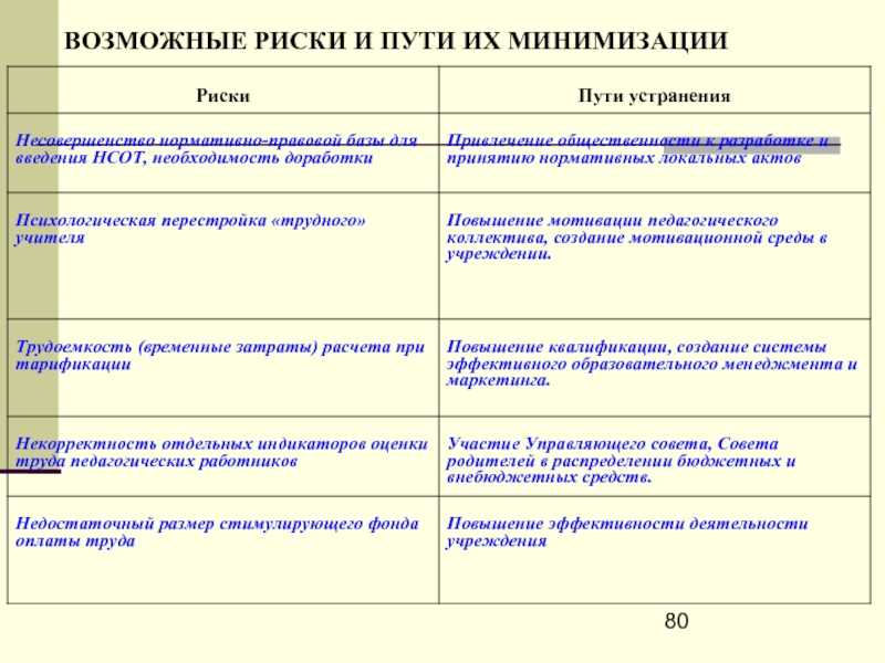 Изучить исторические данные и тренды