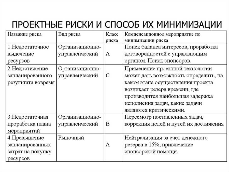 Соблюдать стратегию долгосрочного инвестирования