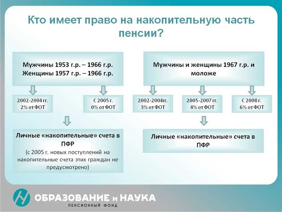 Диверсификация портфеля вложений