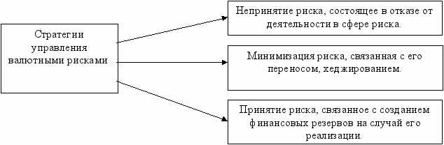 Эффективное управление рисками