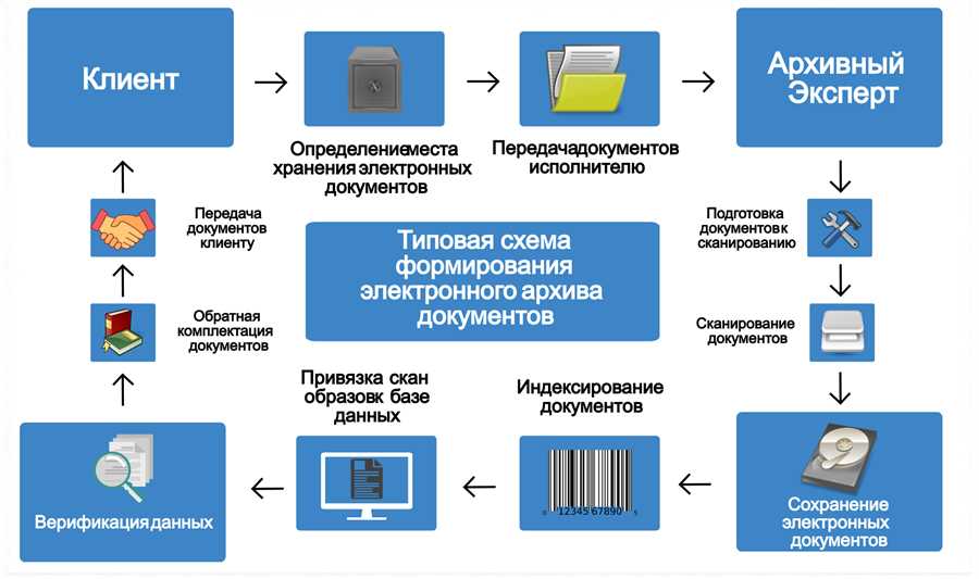 Выбор надежного пароля и его управление