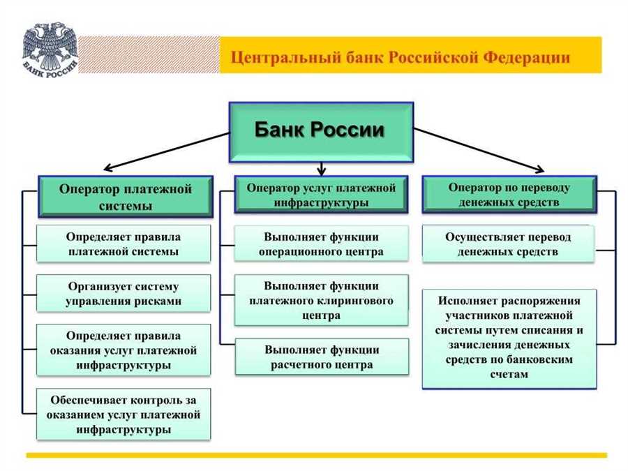 Слежение за движением средств и обеспечение надлежащего контроля