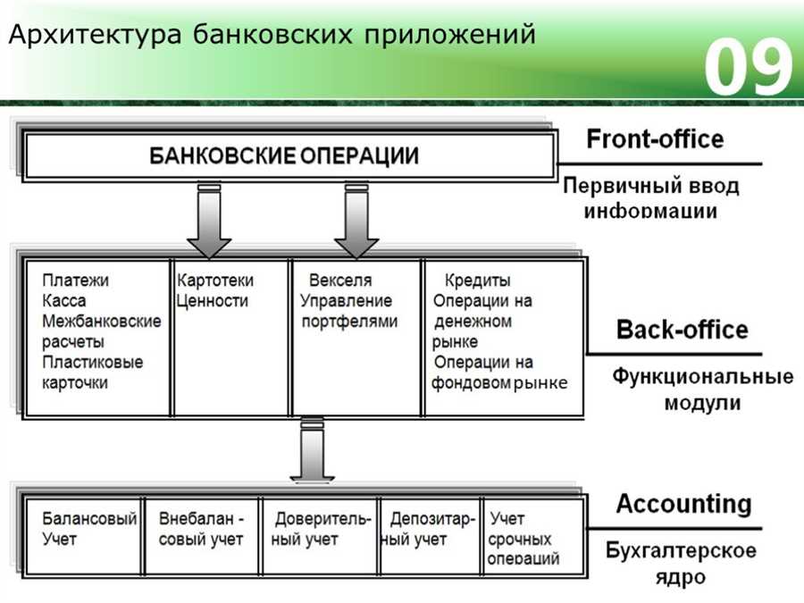 Мониторинг и контроль активов