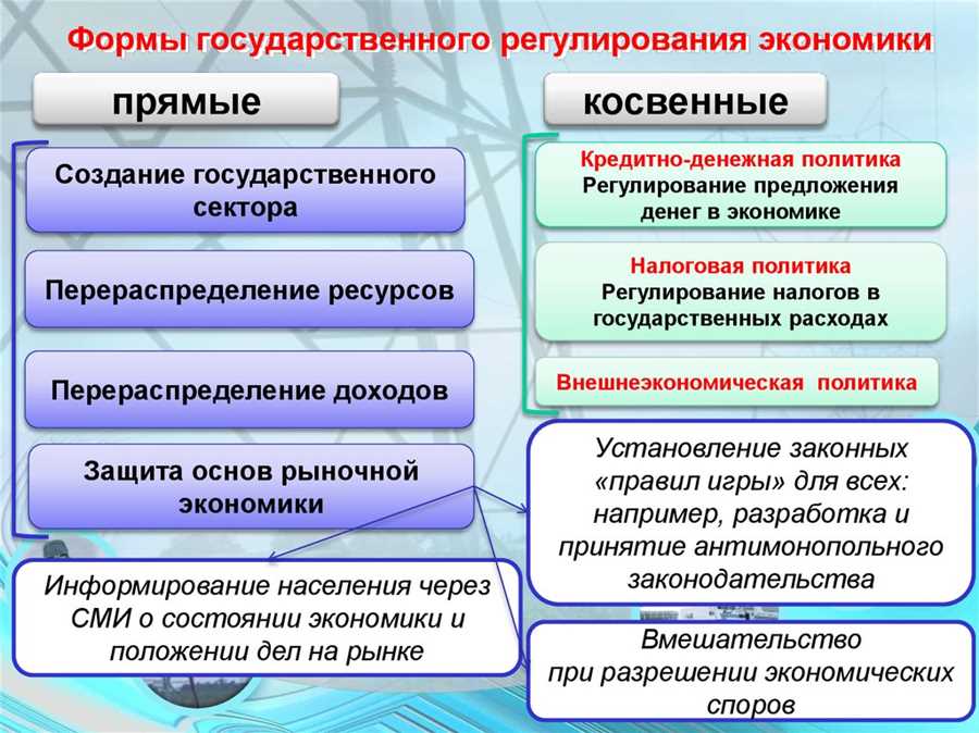 Привлечение инвестиций и развитие предпринимательства