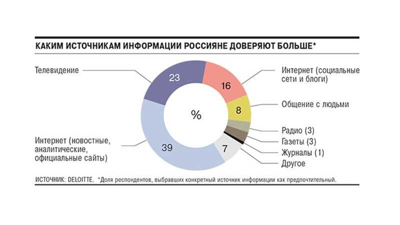 Гарантии безопасности данных в системе НРД