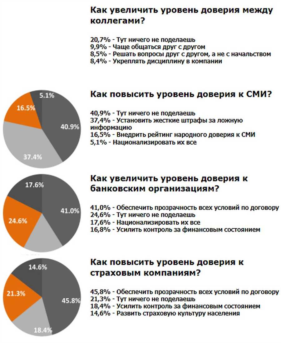 Роль НРД в современной банковской системе