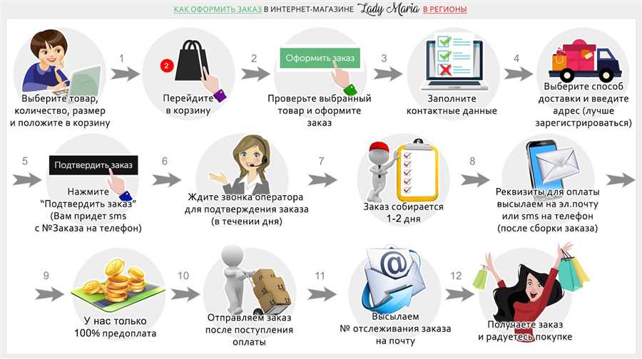 Многофакторная аутентификация: защита от несанкционированного доступа