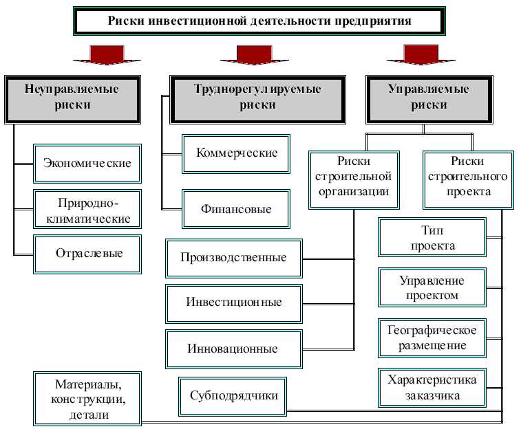 Оценка финансовой устойчивости банка