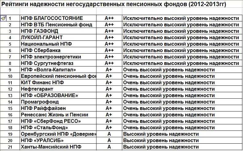 Оценка финансового состояния и устойчивости