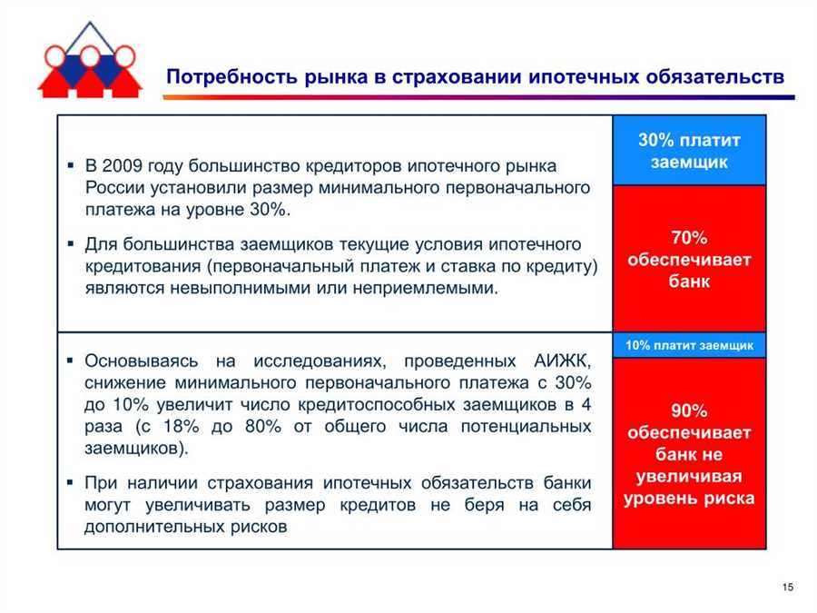 Анализ текущего финансового положения и обязательств