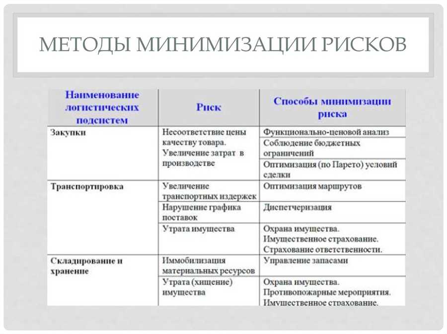 Выбор различных активов для снижения рисков