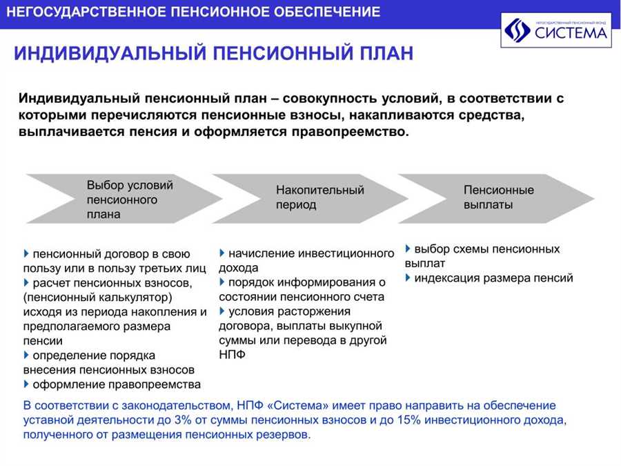 Инструменты и стратегии пенсионного накопления