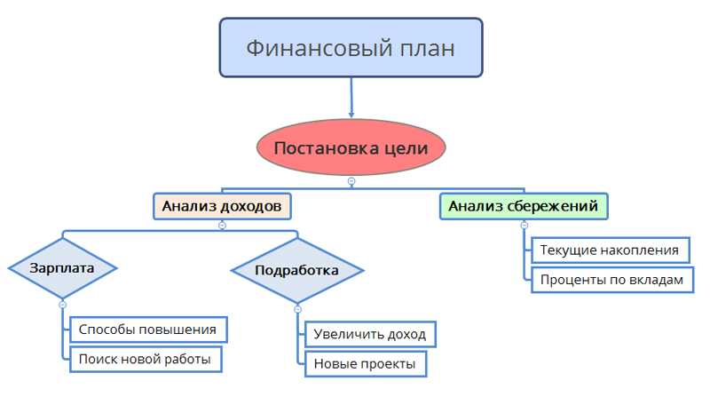 Планирование финансового будущего: Основы накопления для пенсии