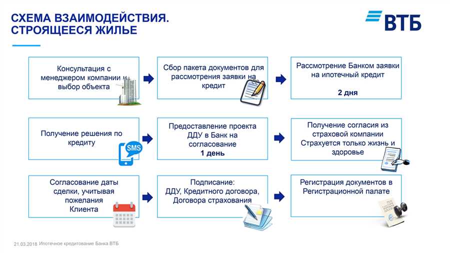 Оценка стабильности доходов и источников