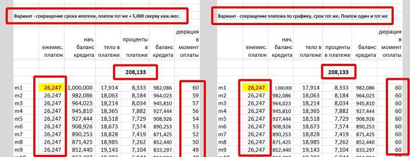 Повышение ежемесячного платежа по ипотеке