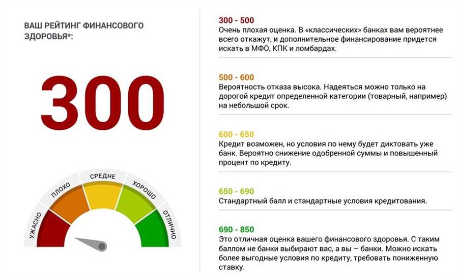 Установление кредитного лимита в Новикомбанке и его правильное использование