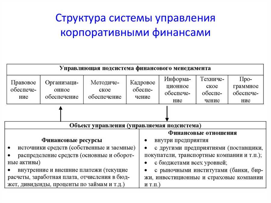 Улучшение контроля и прозрачности