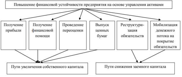 Стратегии диверсификации доходов