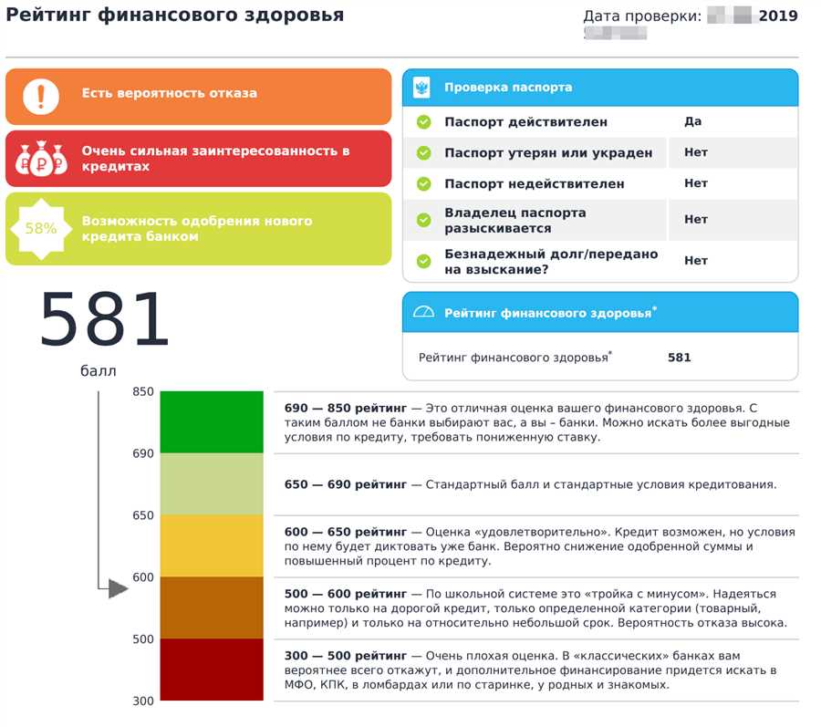 Поддержание здорового баланса кредитования