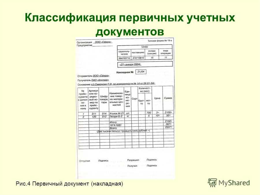 Принципы структурирования финансовой документации