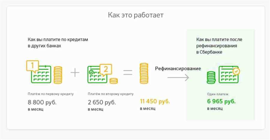 Оценка финансовых выгод и потенциальных затрат