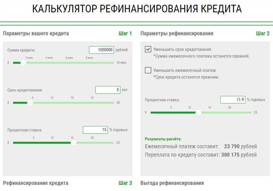 Процесс переоформления кредита с минимальными издержками