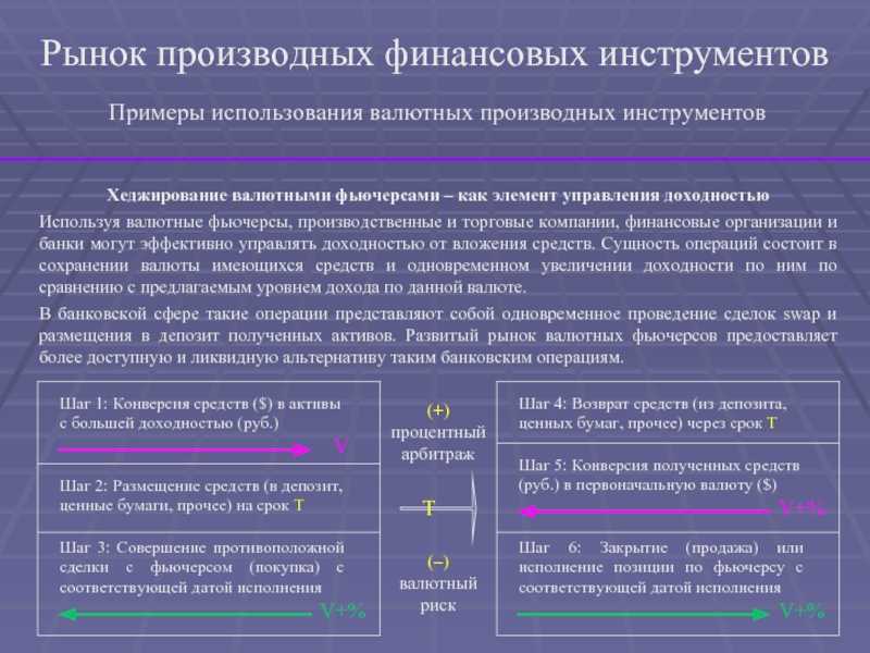 Выбор надежной онлайн-платформы