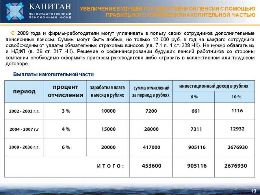 Эффективные стратегии сохранения пенсионных накоплений