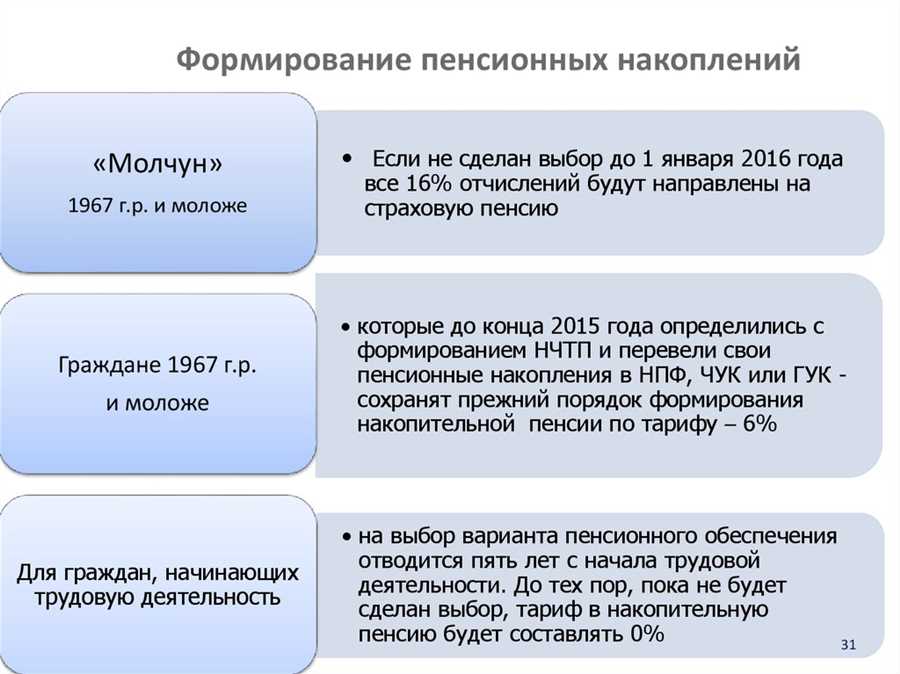 Преимущества и риски различных видов инвестиций для формирования пенсионного портфеля