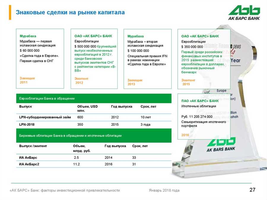 Преимущества инвестирования с Ак Барс Банк