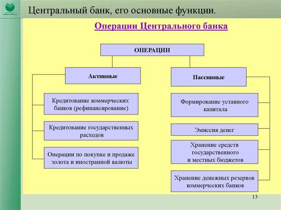 Ответственное использование финансовых ресурсов