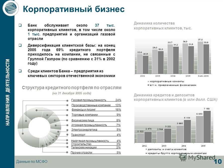 Определение целей и потребностей в финансировании