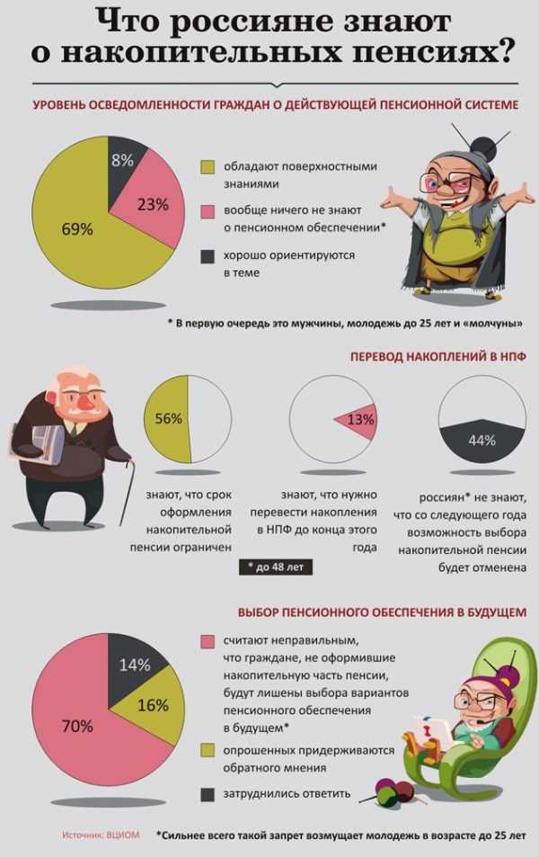 Преимущества и недостатки различных систем