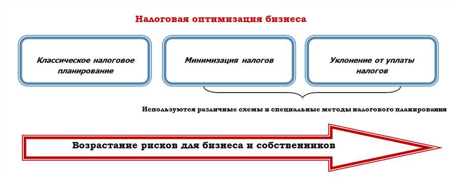 Оптимизация портфеля: выбор налогооблагаемых и налогово-эффективных активов