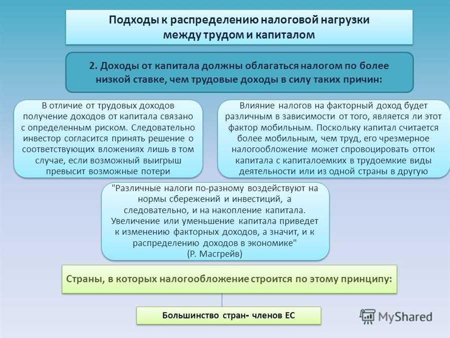 Использование льготных налоговых режимов и програм