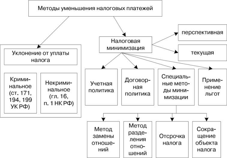 Умные расходы: эффективное использование налоговых вычетов