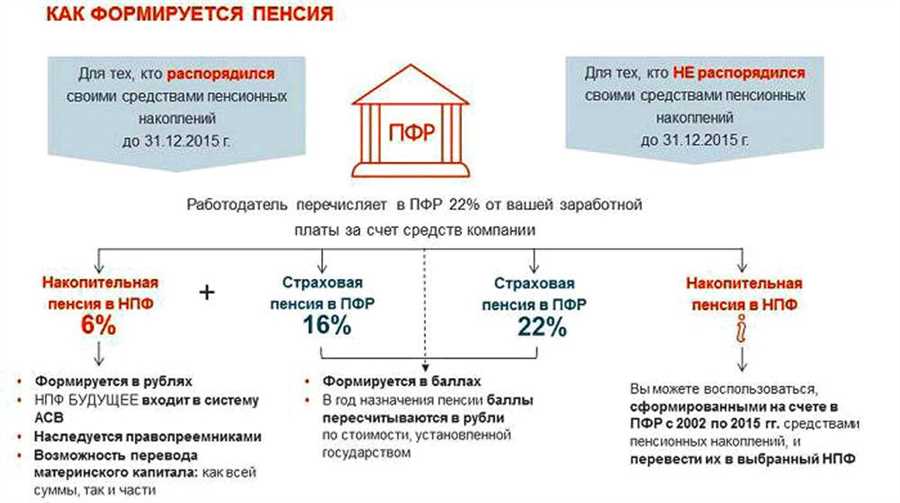 Пенсионное планирование: уклонение от налоговых рисков