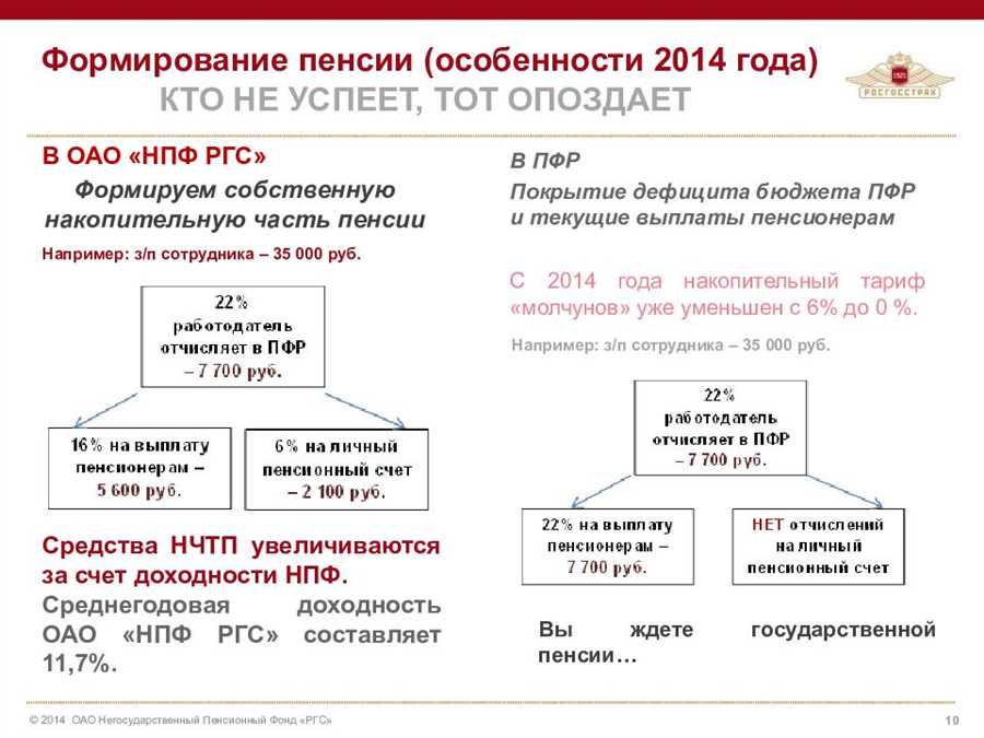 Планирование инвестиций и накоплений