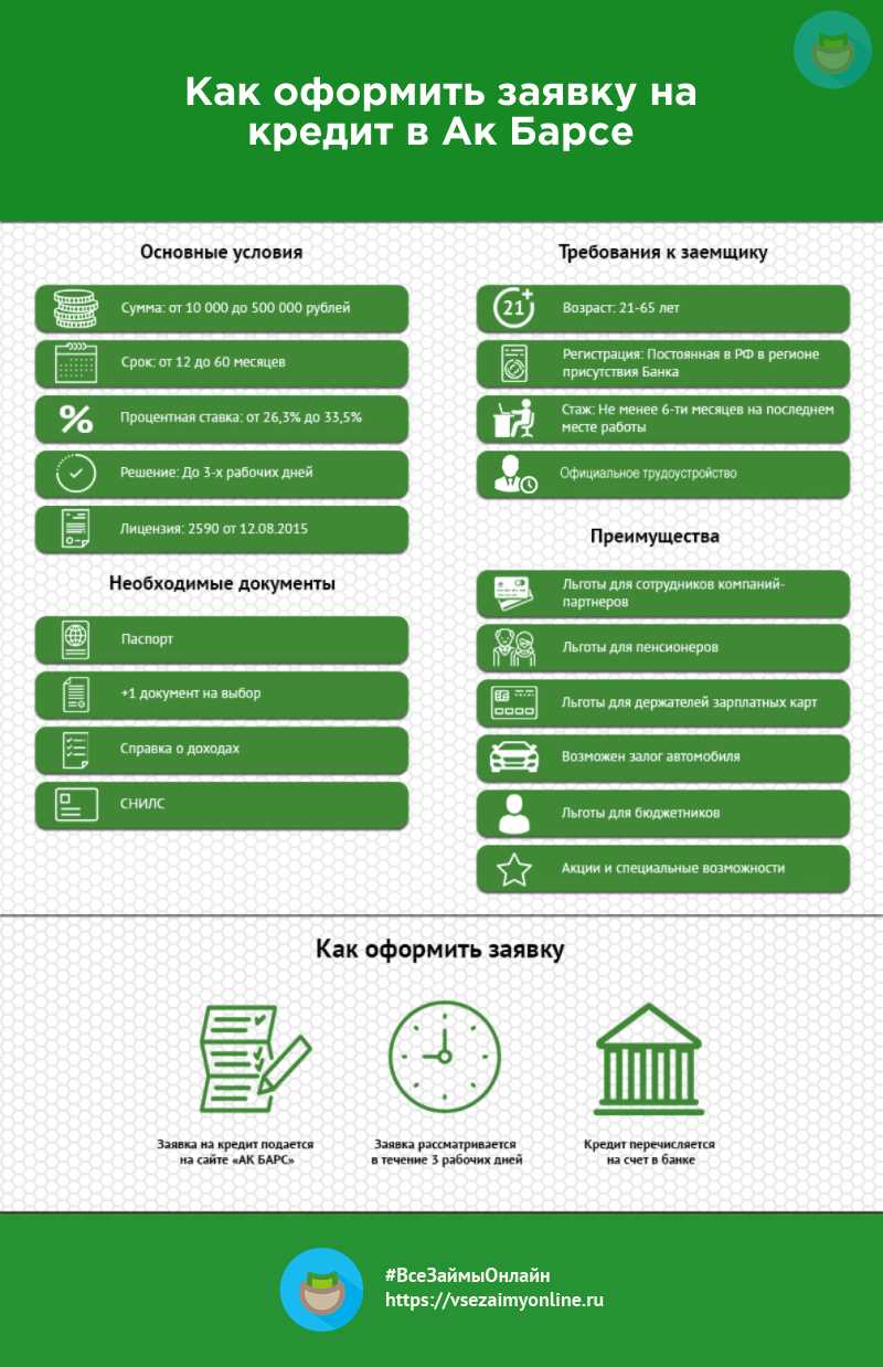 Как использовать инвестиционные продукты Ак Барс Банка для роста накоплений?